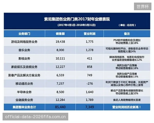 英格兰队拥有约12.4亿欧元的阵容深度,AI将模拟不同替补球员登场对比赛走势的影响。 英格兰队拥有约12.4亿欧元的阵容深度,AI将模拟不同替补球员登场对比赛走势的影响。