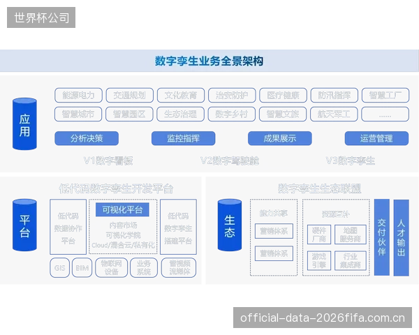 数字孪生”理念进入公园建设,实现了对物理设施全生命周期的精准映射与管理 数字孪生”理念进入公园建设,实现了对物理设施全生命周期的精准映射与管理